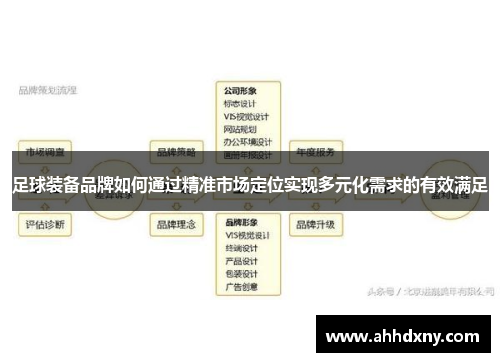 足球装备品牌如何通过精准市场定位实现多元化需求的有效满足