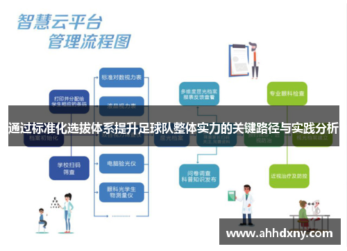 通过标准化选拔体系提升足球队整体实力的关键路径与实践分析